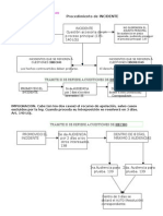 14 Esquema Procedimiento de Incidente (LOJ)