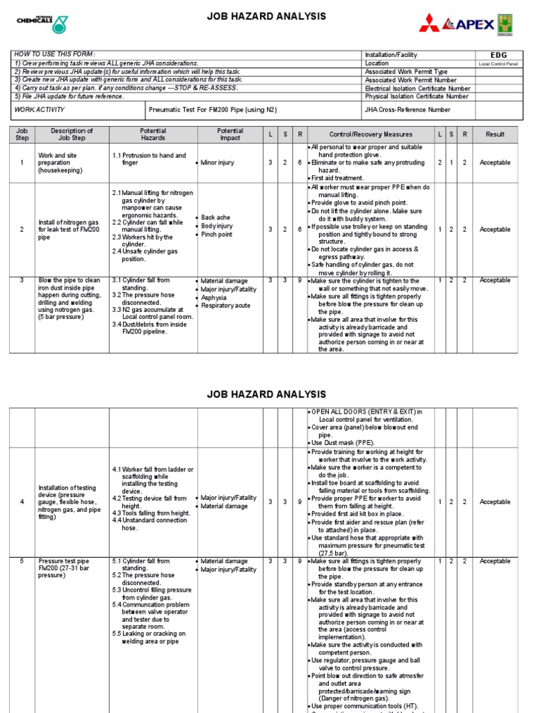 JHA Pneumatic Test Using N2 Personal Protective Equipment Pipe