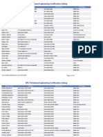 SPE Petroleum Engineering Certification Listing v2 0 PDF