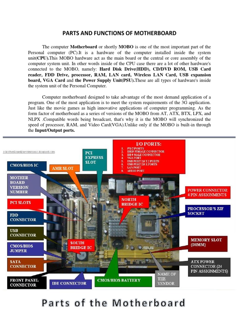 Motherboard definition and function discount