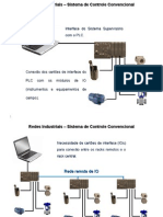 Rede AS-i atual