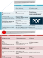 Programmations Spiralaires Cycle 3 Geographie PDF