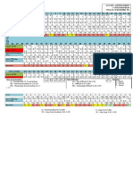 Acco4093 - 2nd Evals - Summary