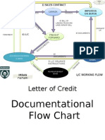 1) Sales Contract 1) Sales Contract Importer or Buyer Importer or Buyer