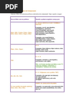 02-Importante - Casos Particulares - Atenção