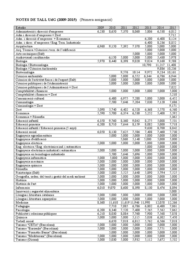 Notes de Tall UdG (2009-2015) | PDF