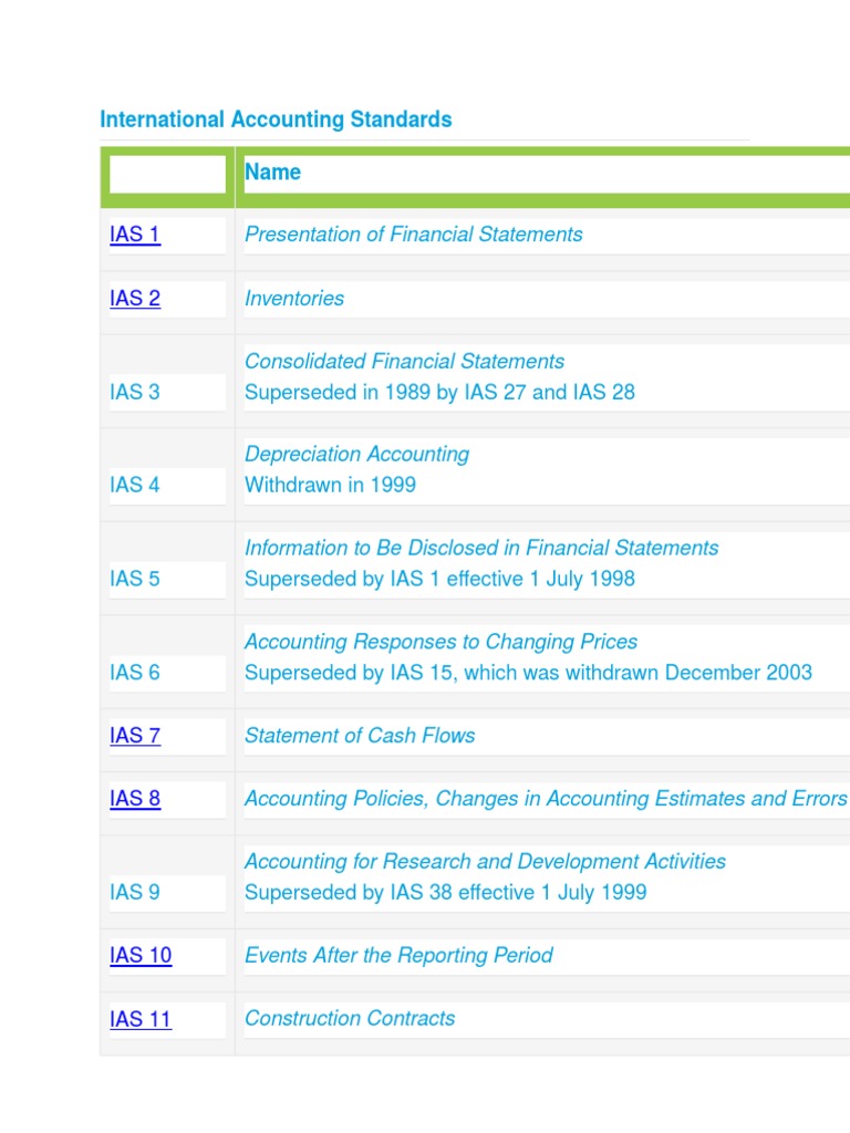 International Accounting Standards | PDF | Deferred Tax | International ...