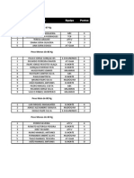 Peso 57 KG e 67 KG: Rank Nome Equipa Pontos