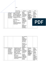 Flow Sheet