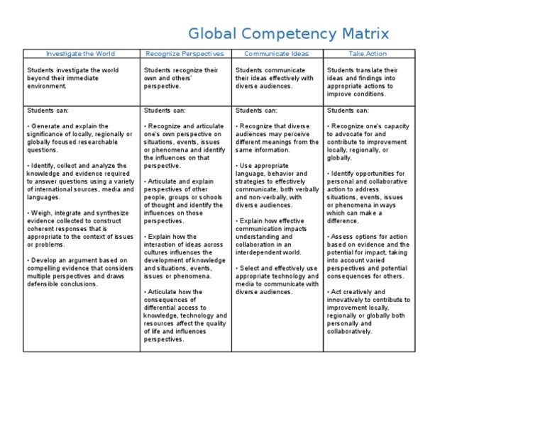 Useglobcompmatrix | PDF | Career & Growth