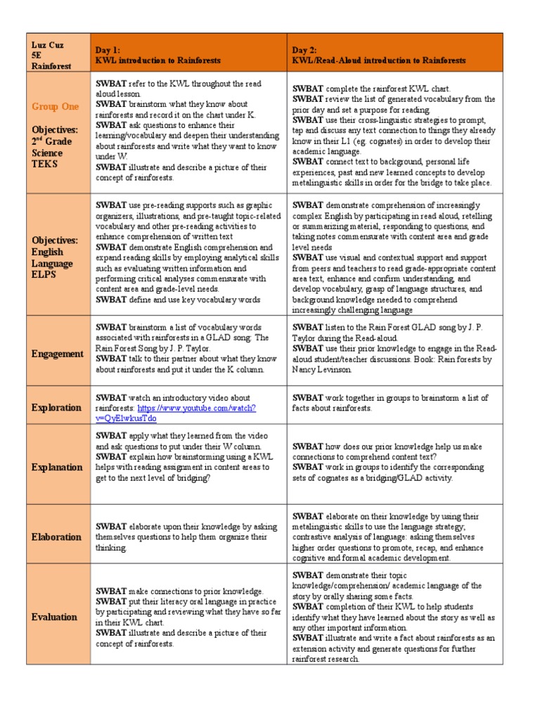 Thematic Unit Final Project Group One | PDF | Reading Comprehension ...