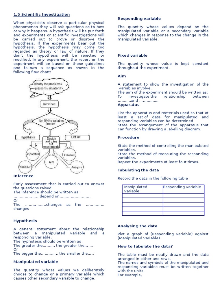 Scientific Investigation Process Guide Pdf Experiment Hypothesis