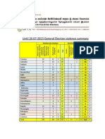 26-07-2015 General Election Violence Summary - CaFFE