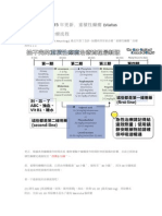 2015重積性癲癇 (Status Epilepticus) 治療流程