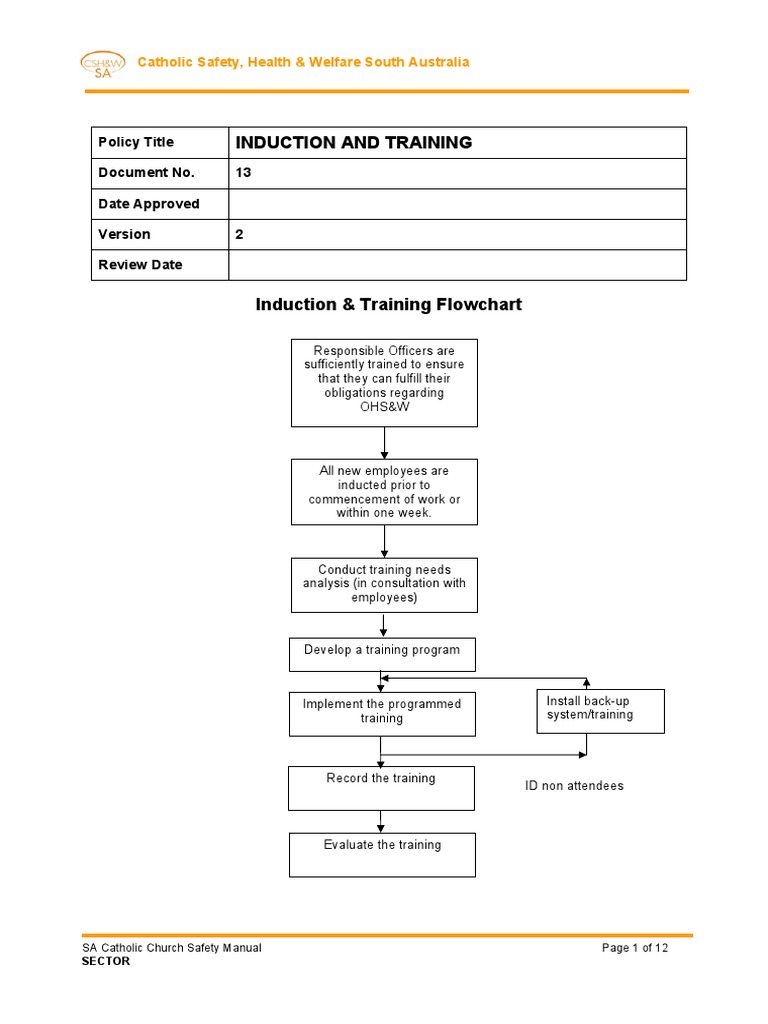 Induction Procedure Occupational Safety And Health Employment