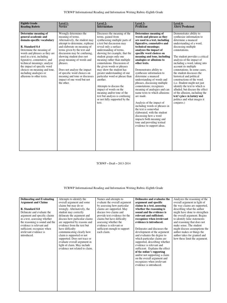 Informative essay rubric 8th grade image