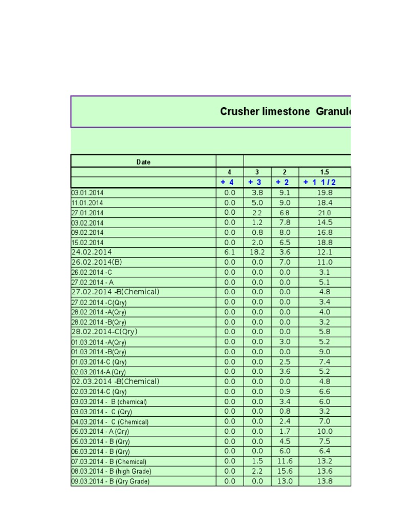 Crusher Limestone Granulometry 2014: Date 4 3 2 1.5 | PDF | Home ...