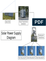 Solar Power Supply Diagram