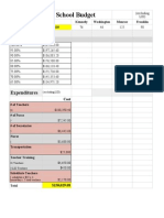 Summer School Budget