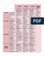 Rubric