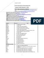 Index Global Development Codebook