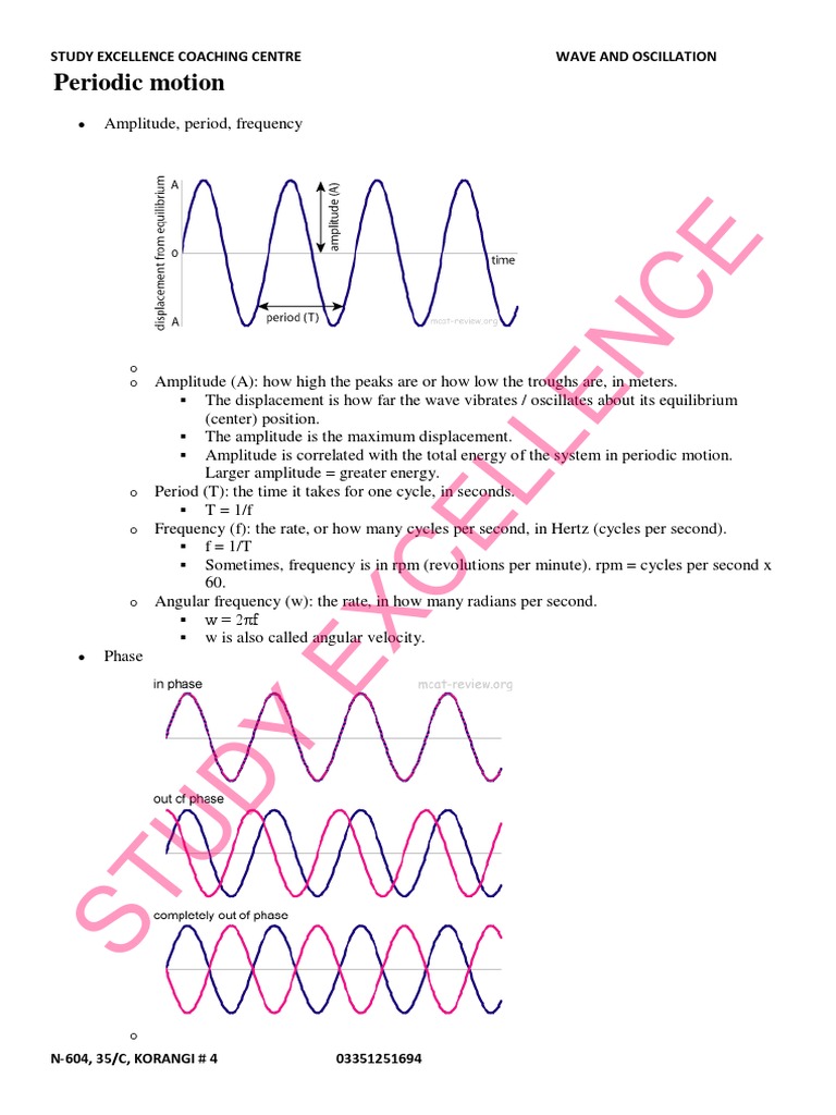 2. Wave and Oscillation w Waves Amplitude