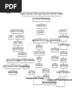 Pathway Diabetes Melitus | PDF