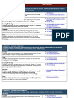 Artifacts and AECT Standards