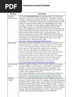 Cooperative Learning Strategies Chart Final PDF