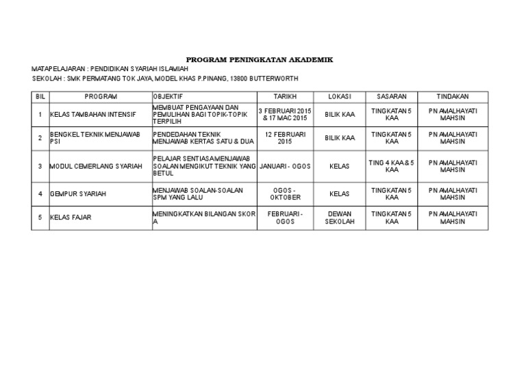 Peningkatan Akademik Psi 2015 Pdf