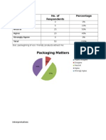 Packaging Matters: Statements No. of Respondents Percentage