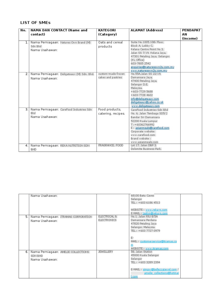 SME Companies List in Malaysia | PDF