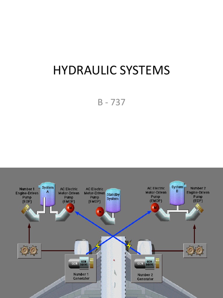 Boeing 737 Hydraulic System Overview | PDF