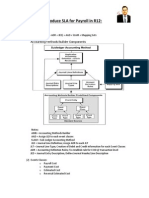 Steps To Produce SLA For Payroll in R12