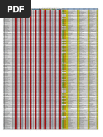 Quick Count SBMPTN 2015 Ipa 1