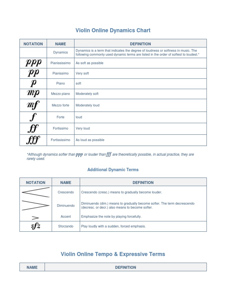 Violin Dynamics Chart PDF Tempo Poetics