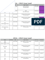 2014 - 2015 Case Load