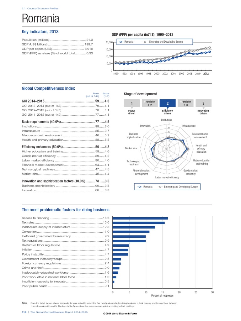 Romania Global Competitive Index | PDF | Economics | Economies