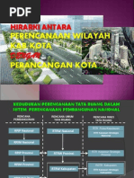Perbedaan RTRW, RDTR, dan RTBL | PDF