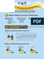 Summary of the Rights of Air Passengers