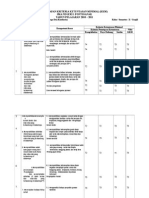 Analisis KKM Penjasorkes