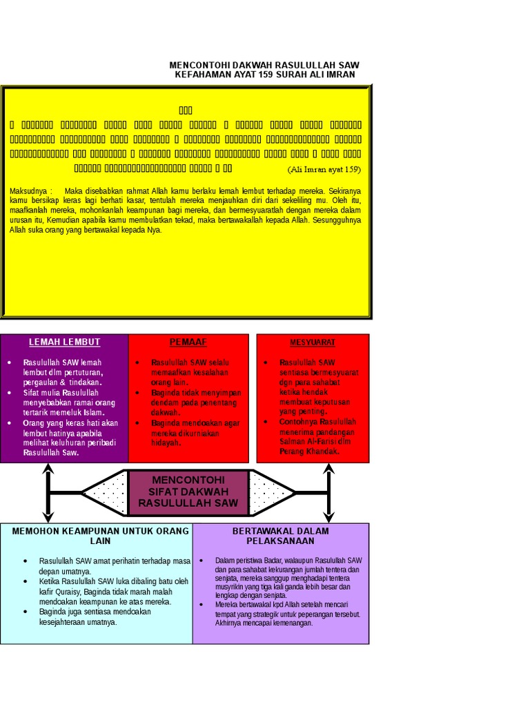 Pengajaran surah quraisy