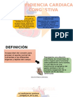 Insuficiencia Cardaca Congestiva Megu Expo