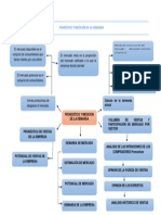 Pronóstico y Medición de La Demanda