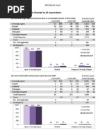 25th District Court Customer Satisfaction Survey Results