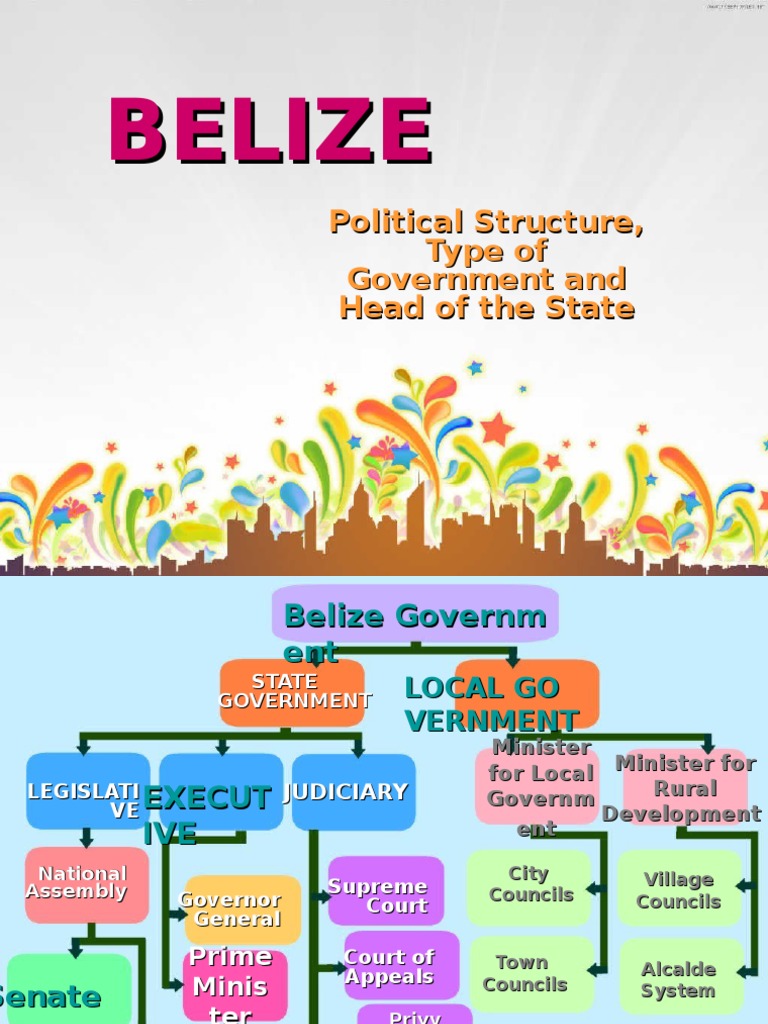 BELIZE Political Structureer PDF Magistrate Judge
