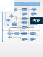 Diagrama Sistema Actual Reservacion