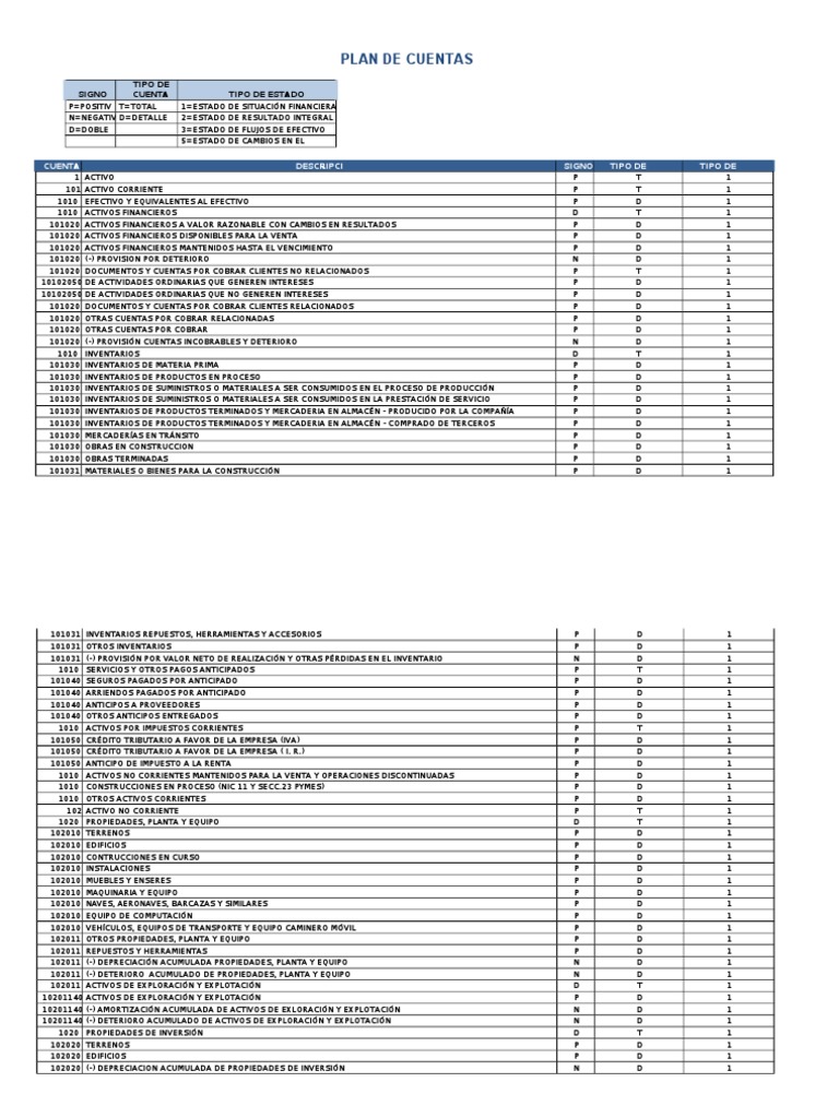 Plan de Cuentas Contables Detallado | PDF | Finanzas y dinero