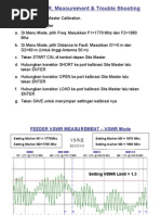 Feeder VSWR, Measurement & Trouble Shooting