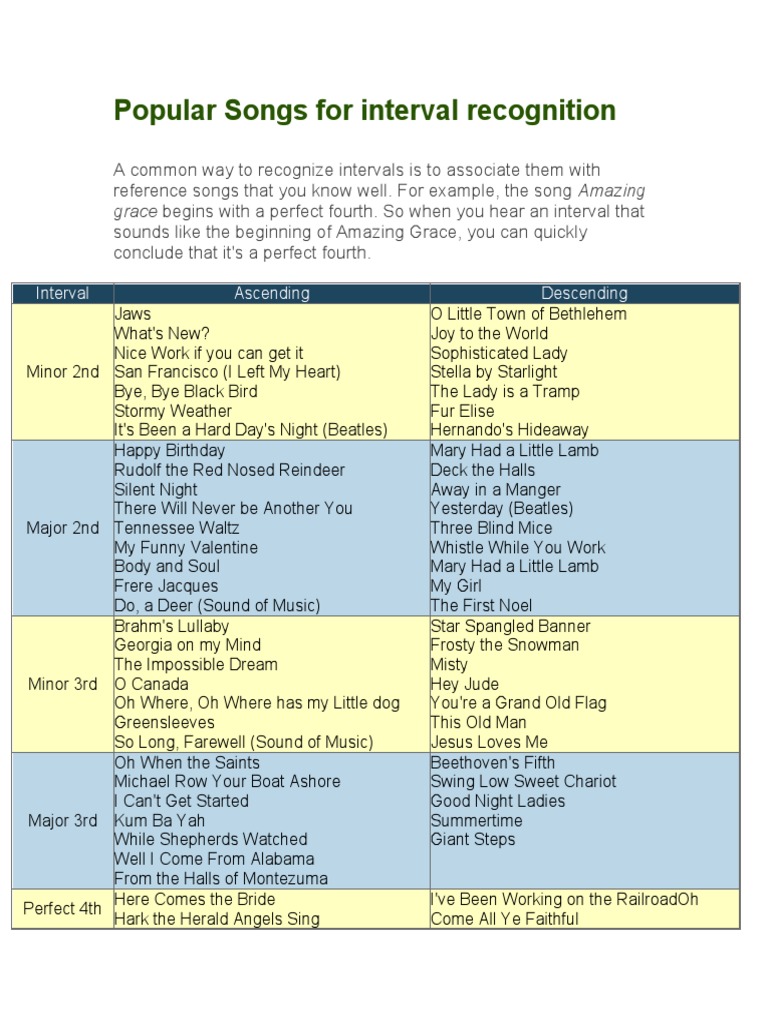 Interval Recognition PDF Christmas Leisure